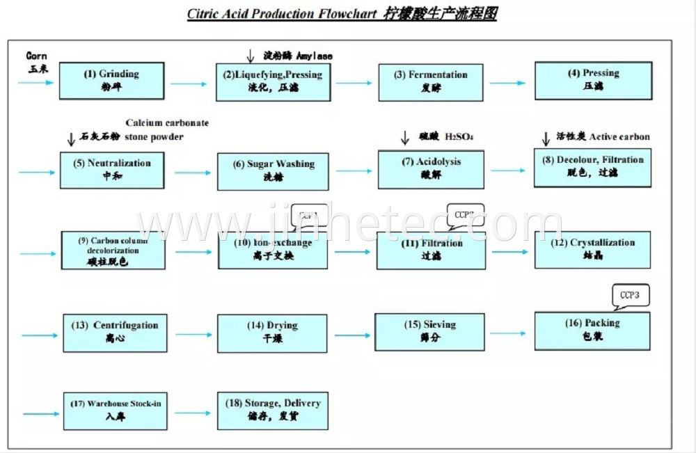 Ensign Citric Acid Monohydrate PCC Grade